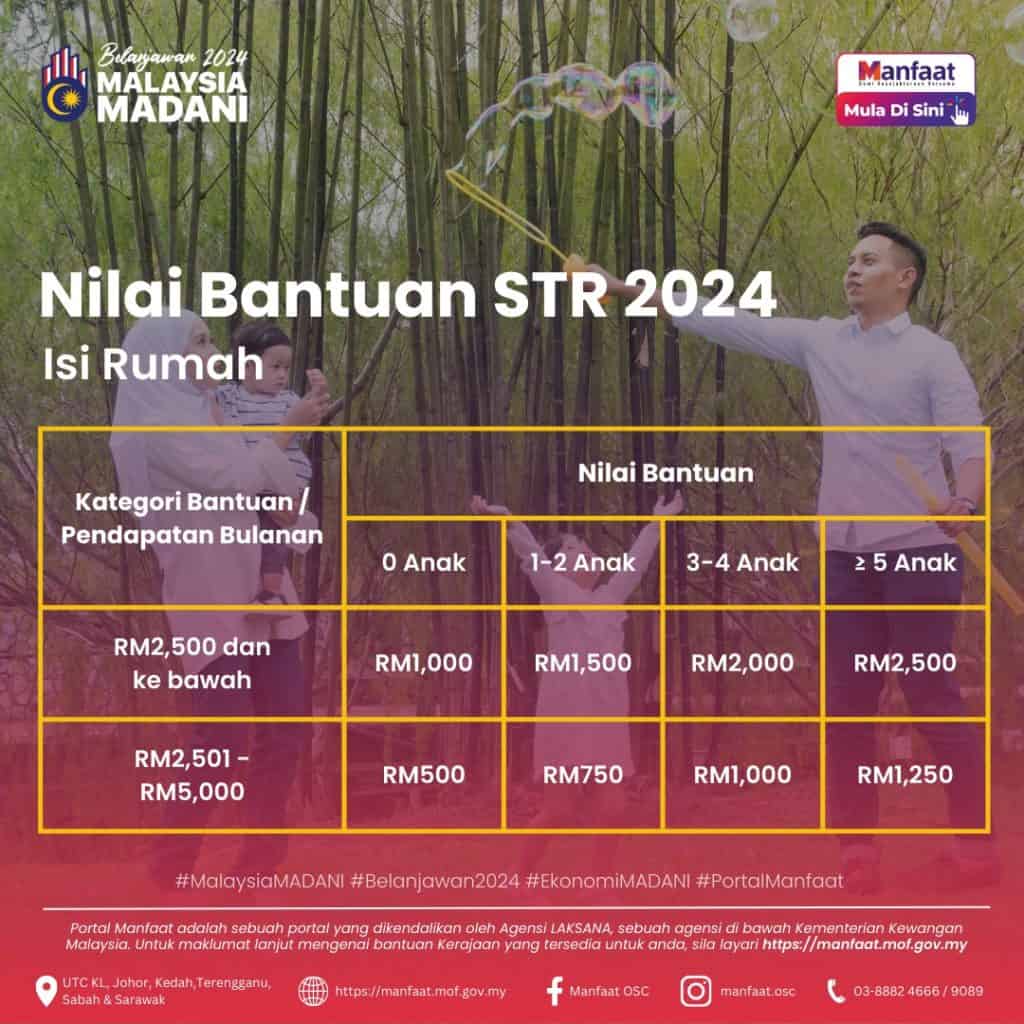 bayaran str fasa 1 2024