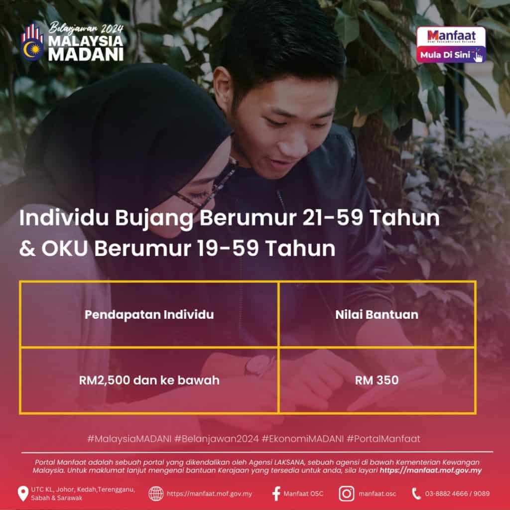 bayaran str fasa 1 2024