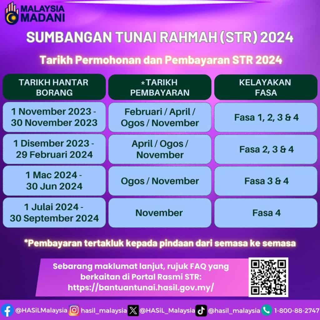 jadual bayaran str fasa 2
