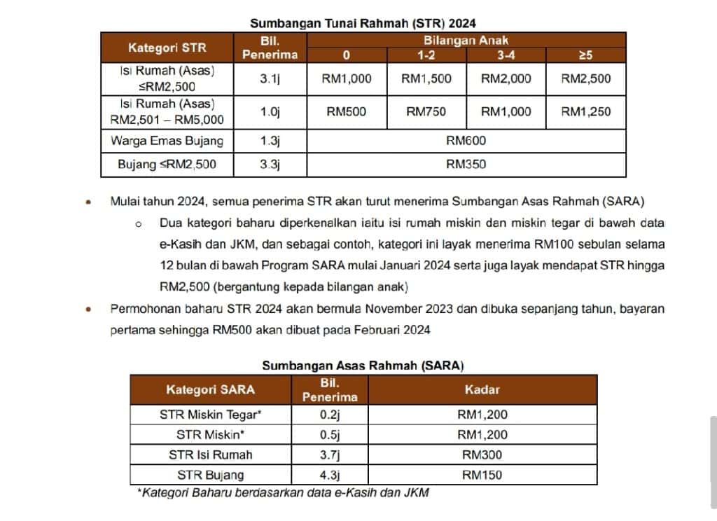 jumlah bantuan sara